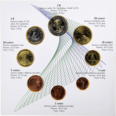 Slovenia, 
            
               1 Cent to 2 Euro, 
            
               France Prešeren